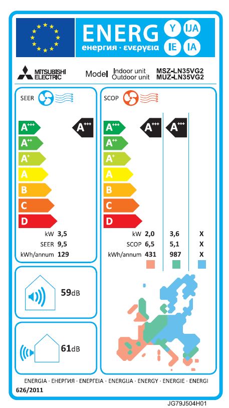 Energielabel
